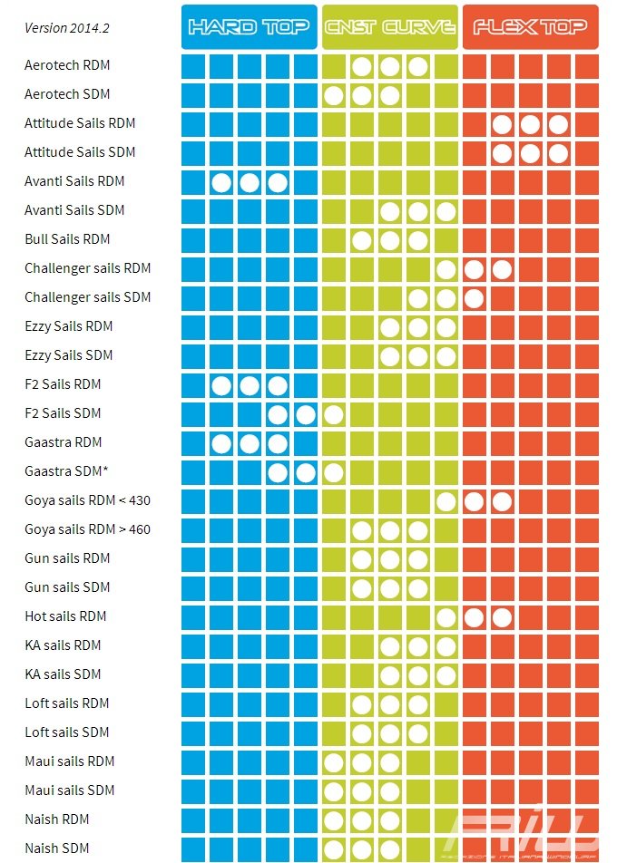 Unifiber the range of trees with all the curves RIWmag