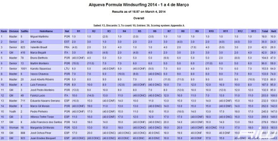 top20
