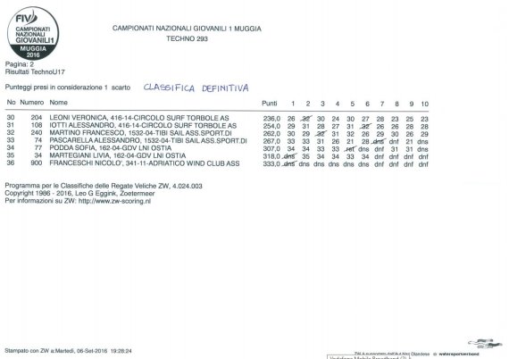 u17b