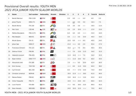 overallresults-youth-men-2021-ifca-junior-youth-slalom-worlds21-06-2021-16_18_1